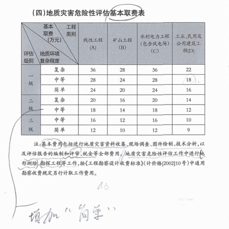 边坡支护:构建城市安全的一道屏障